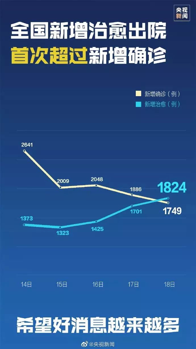 科技之光照亮抗疫之路，疫情最新捷报引领生活新篇章！