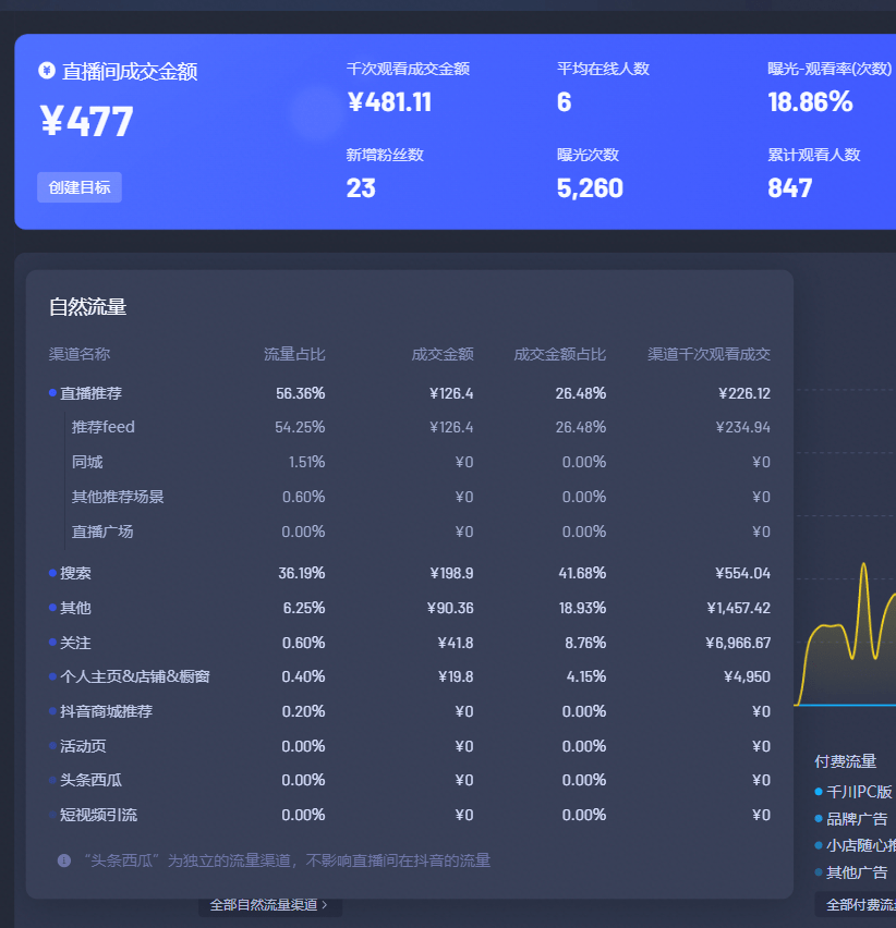 新澳天天开奖资料大全最新5,全面数据分析_跨界版74.215