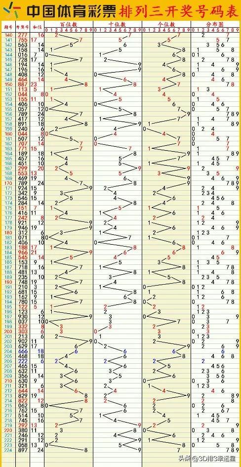 新澳门六开彩开奖结果近15期,数据获取方案_同步版10.762