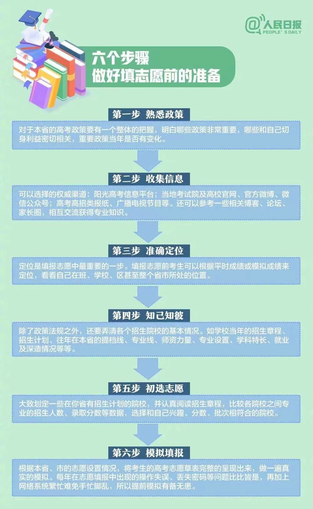 服务项目 第289页