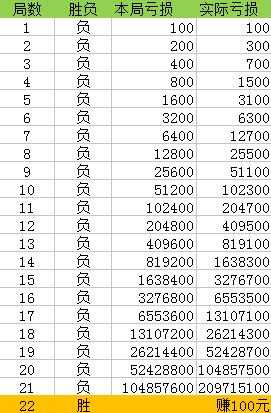 澳门一肖一码100%准确？,稳固执行战略分析_电影版57.546