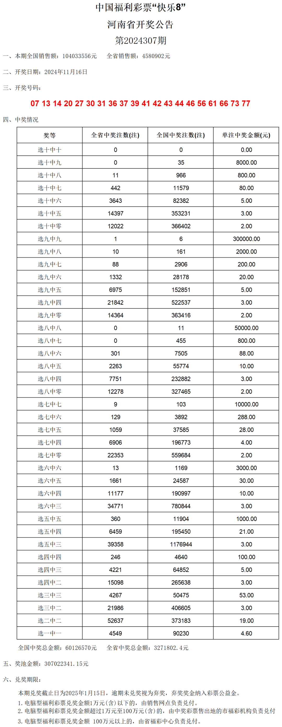澳门六开奖结果2024开奖记录今晚,实地验证研究方案_并行版74.876