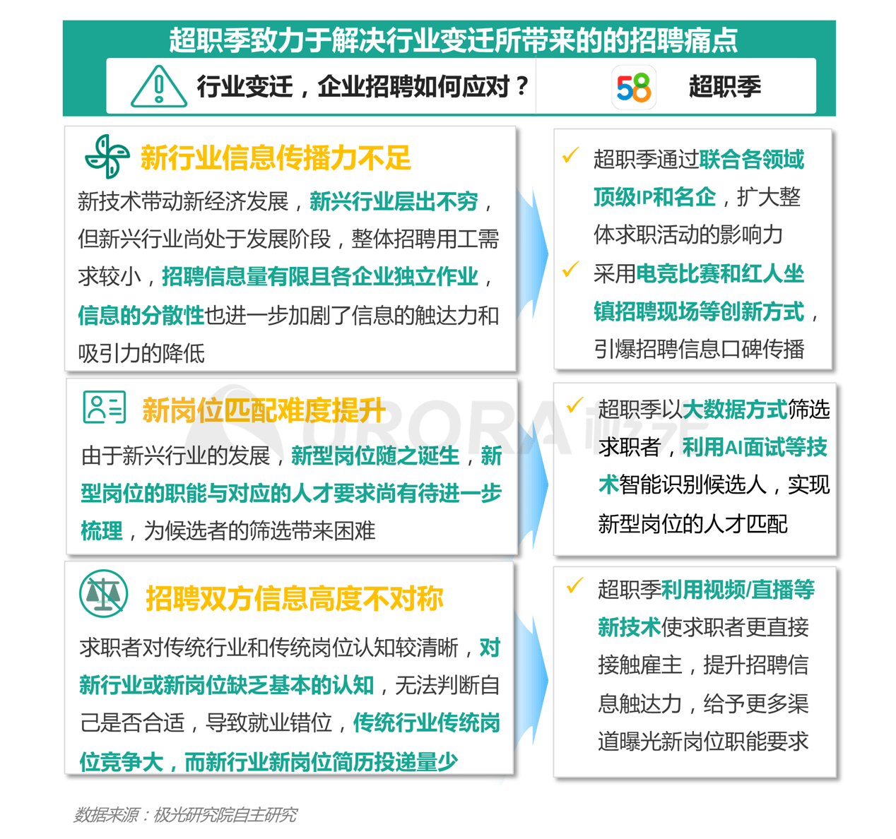 服务项目 第287页