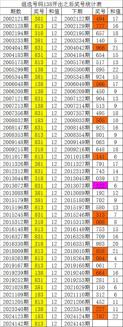 服务项目 第285页