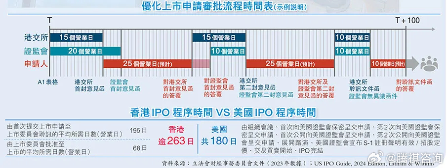 香港三期内必开一期,高速应对逻辑_家庭版37.708