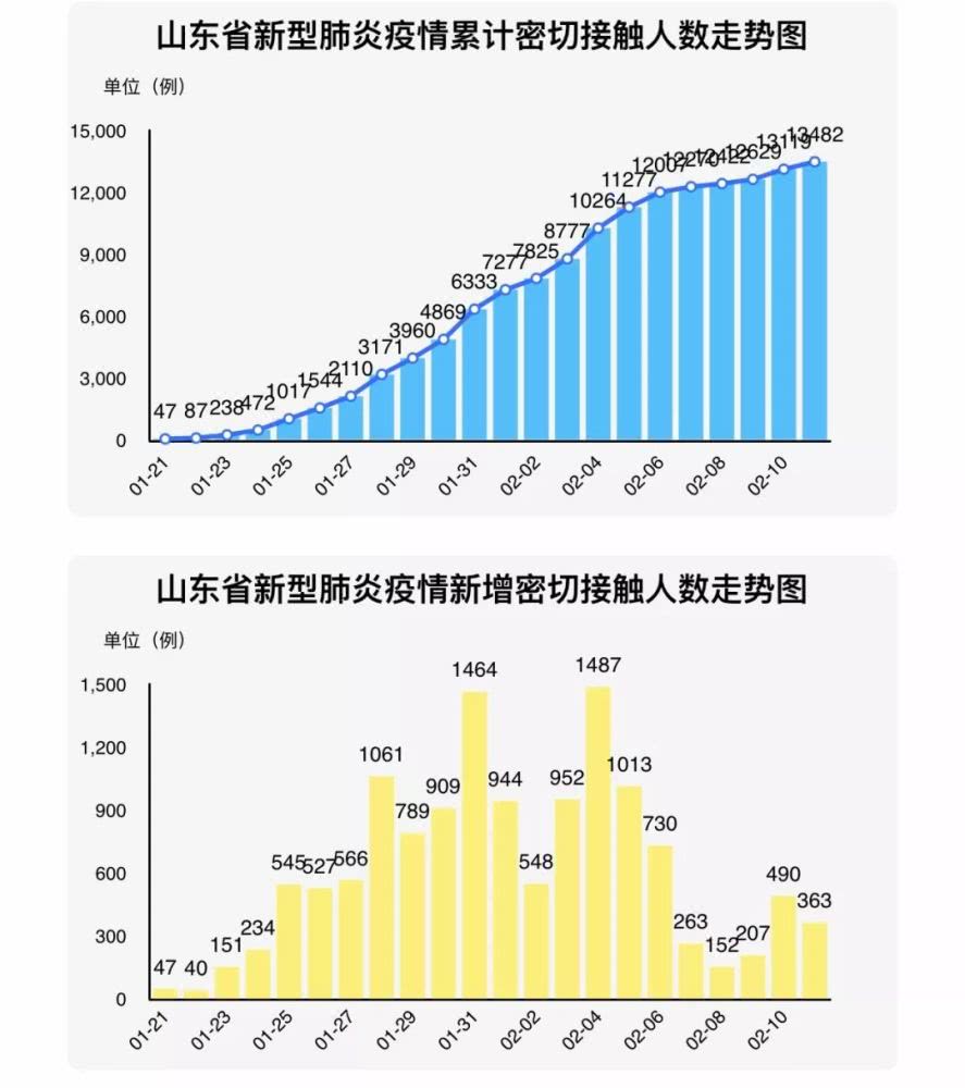 搬家必读 第284页