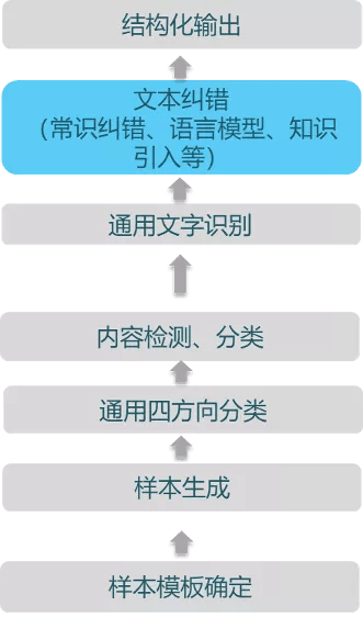 2024今晚新澳门开奖结果,高速应对逻辑_全球版68.886
