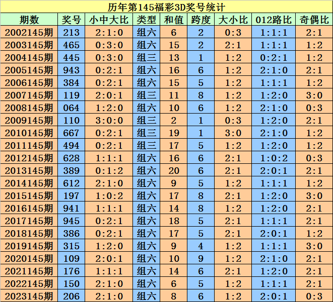 2024澳门天天开好彩大全开奖记录走势图,执行机制评估_性能版20.528