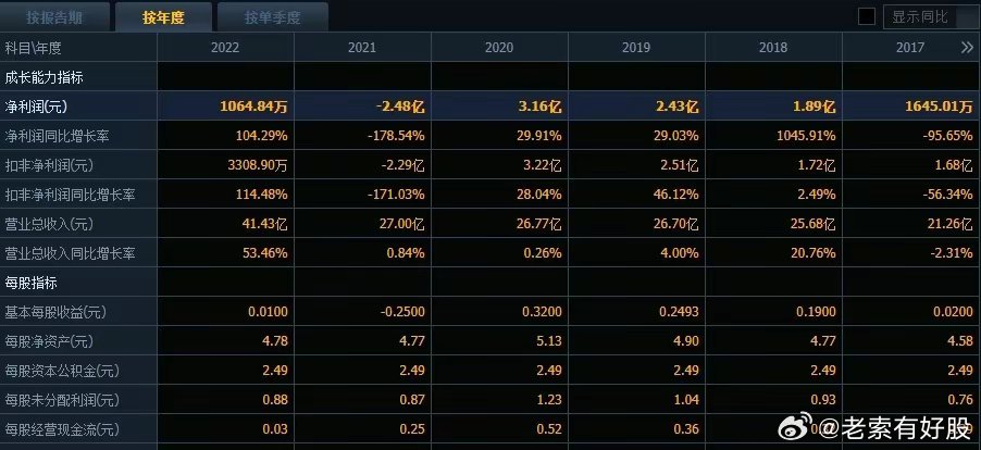 新澳六开彩开奖号码记录,实时数据分析_供给版96.595