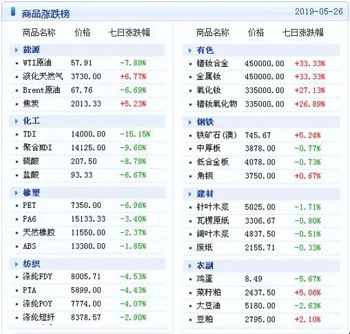 搬家必读 第273页