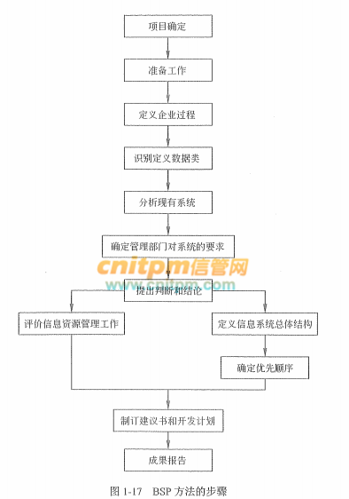 搬家必读 第272页