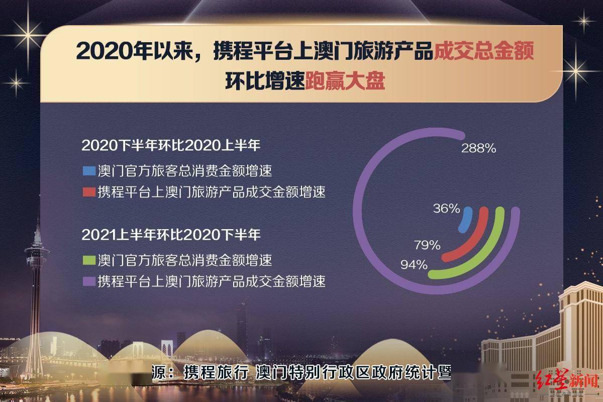 新澳门免费资料大全使用注意事项,数据整合决策_世界版84.911