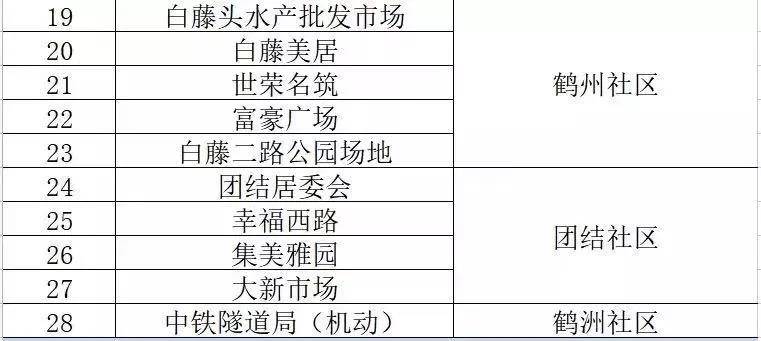 搬家必读 第271页