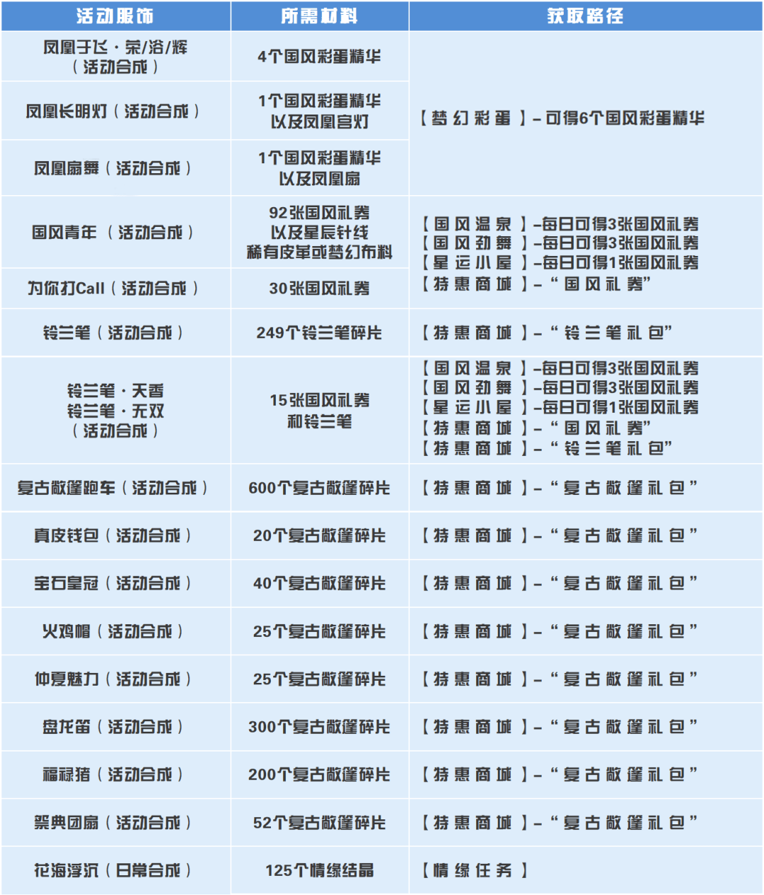 服务项目 第266页