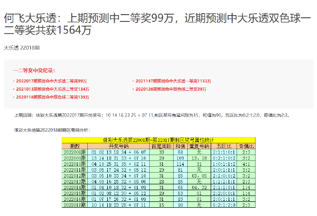 澳门六开奖结果2024开奖记录今晚,执行验证计划_环境版85.233