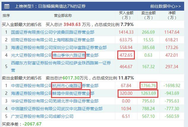 搬家必读 第267页