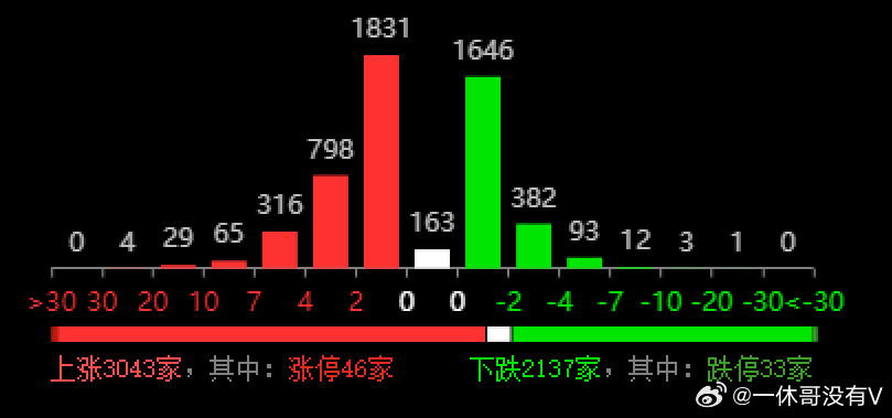 白小姐三期必开一肖,数据驱动决策_传递版95.692
