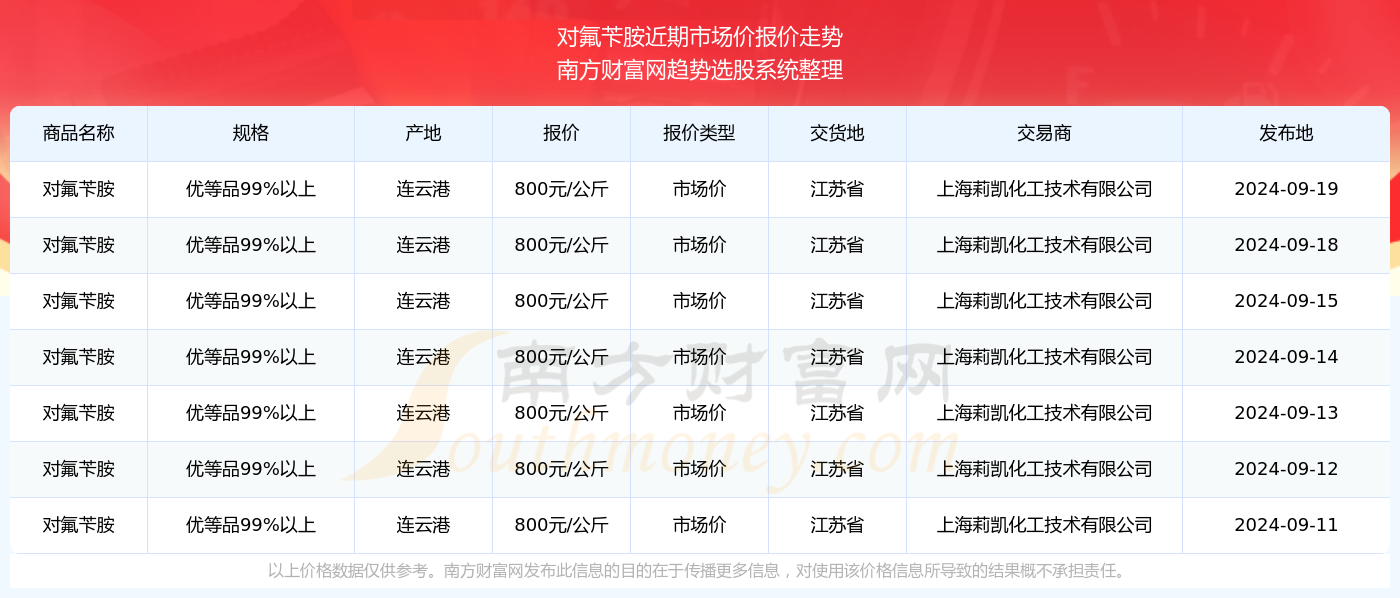 香港资料大全正版资料2024年免费,电工_零障碍版4.912