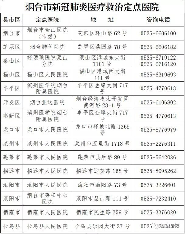 烟台最新肺炎病例，科技之光照亮健康之路
