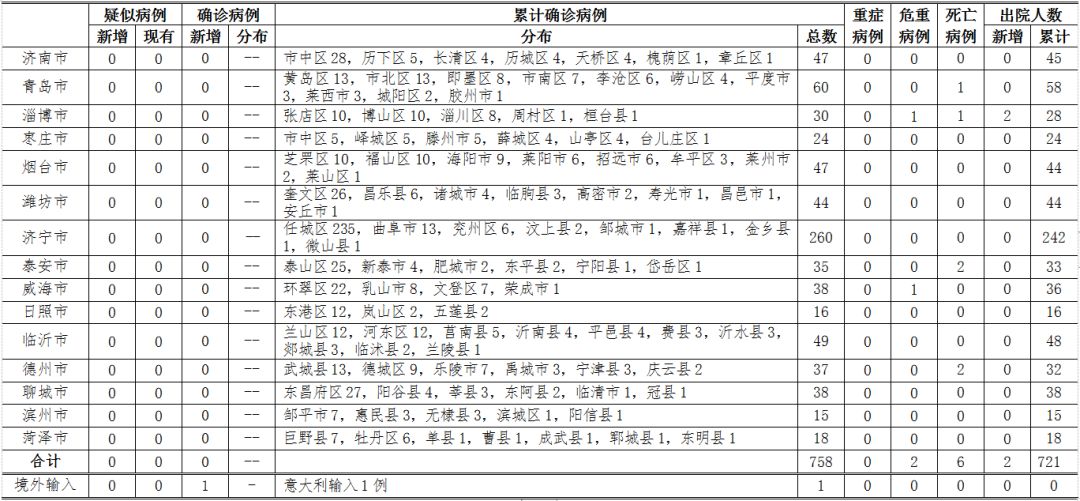服务项目 第260页