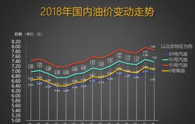最新油价调控信息，启程美丽之旅，与大自然共舞