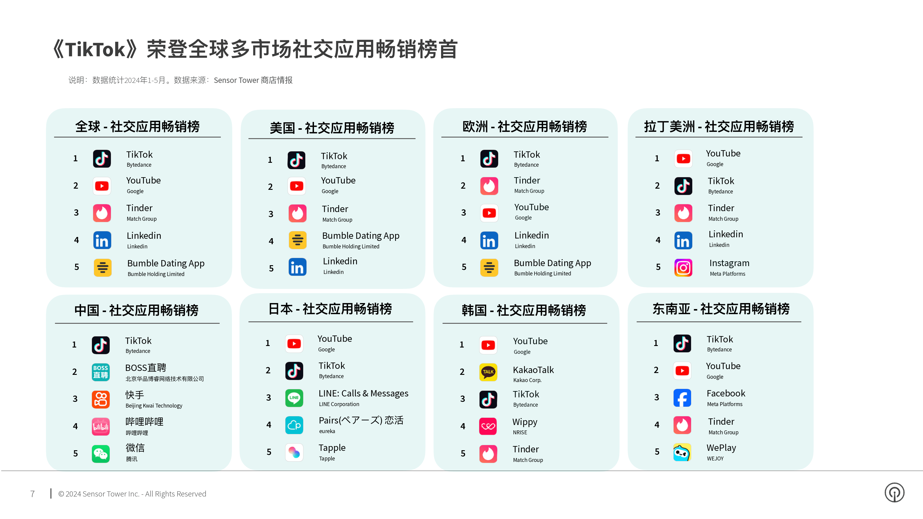 揭秘未来交流先锋，2024最新社交软件引领风潮
