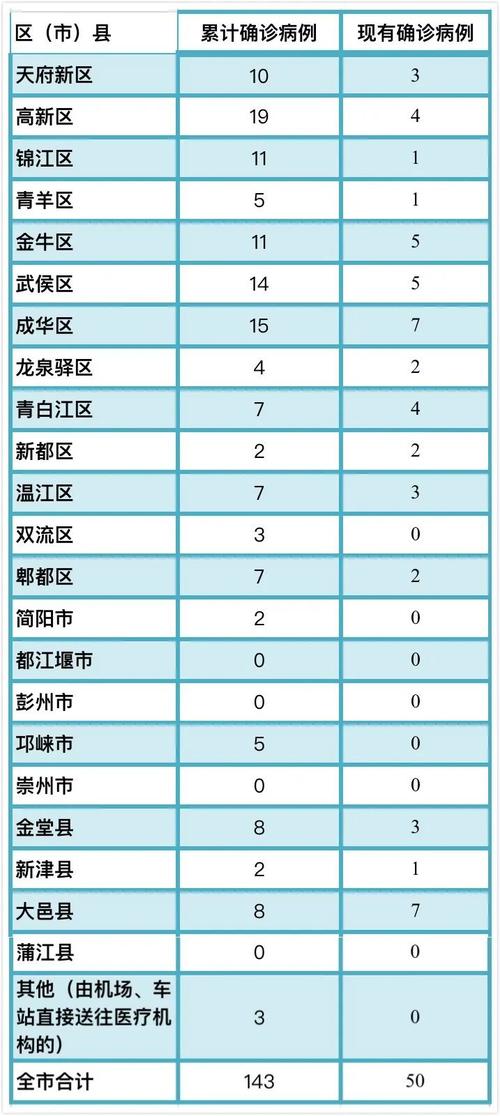 成都最新疫情动态，变化中的力量与学习带来的自信与成就感