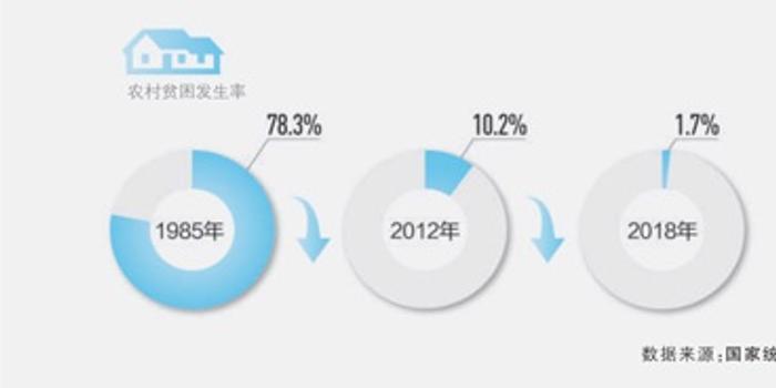 脱贫人口最新数据,🌟脱贫人口最新数据🌟