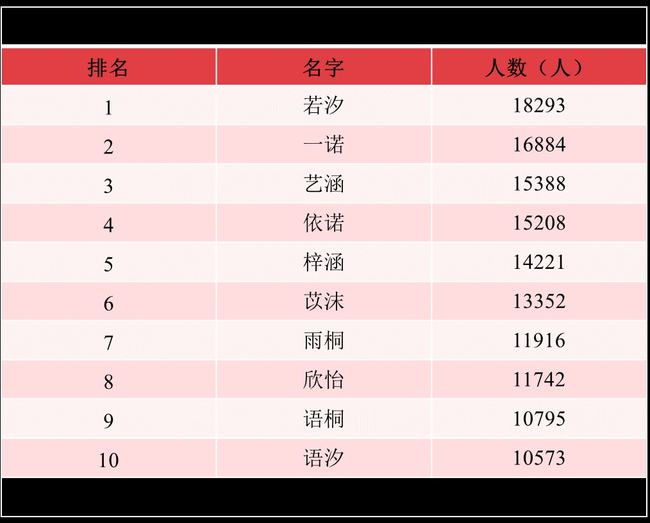最新名字最多，变化中的学习之旅与自信成就的力量