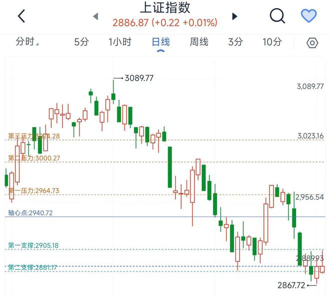 有才看盘最新动态，金融领域的影响力与地位探索