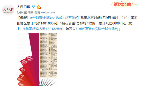 最新全球感染人数,最新全球感染人数，疫情下的全球挑战与应对策略