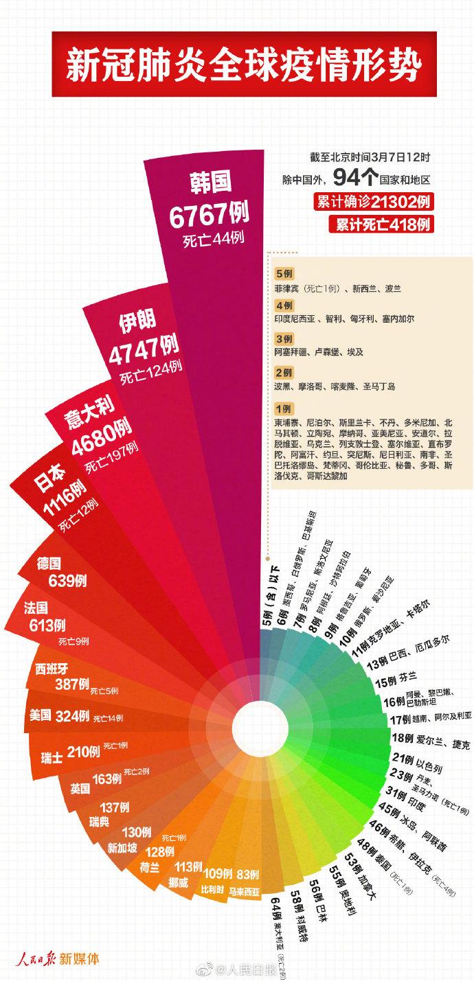 肺炎全球最新数据更新，变化中的希望与信心展现
