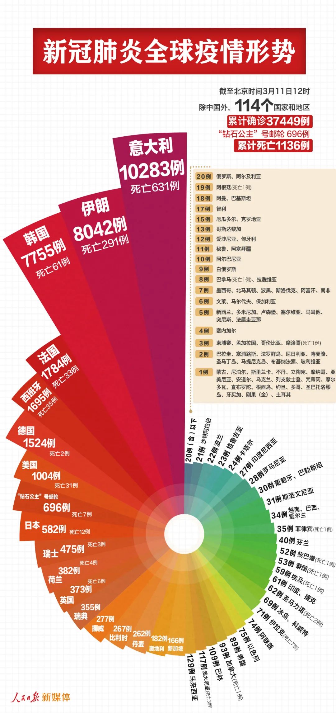 全球疫情最新通,全球疫情最新通报，变化中的学习，自信与成就的力量