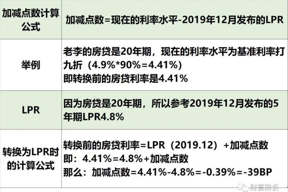 LPR最新利率计算，友情与家庭的温馨故事启程