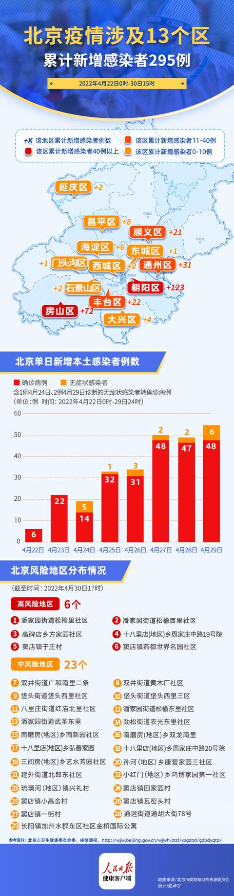 北京疫情最新人员名单查询指南及更新动态
