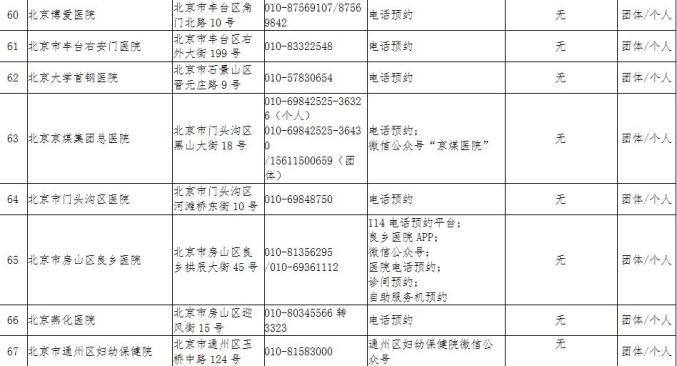 北京疫情风险等级最新更新与巷弄深处的风味探秘
