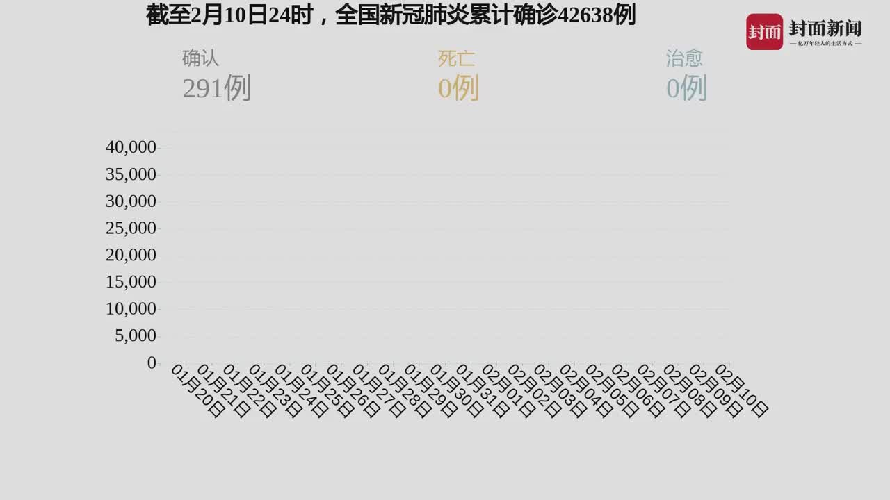搬家必读 第237页