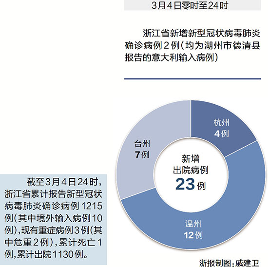 病毒的最新消息全国,病毒最新消息全国警惕！新冠病毒再次掀起波澜！🚨