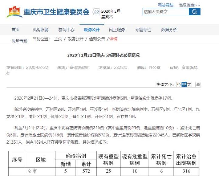 重庆卫健委最新疫情通报及观点论述摘要