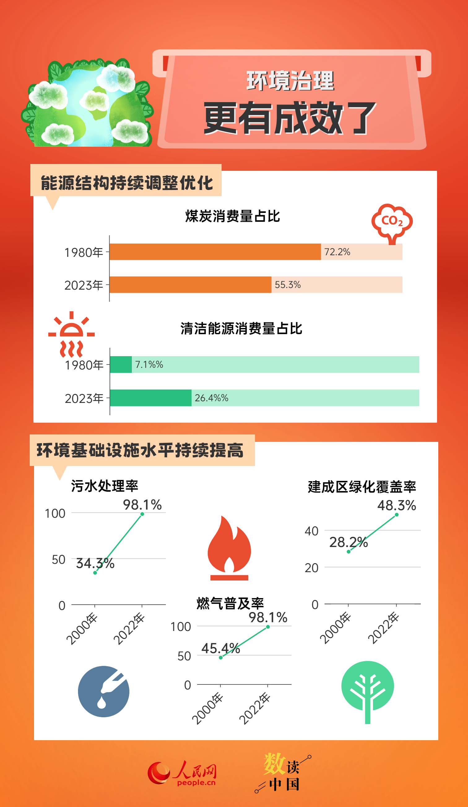 服务项目 第223页