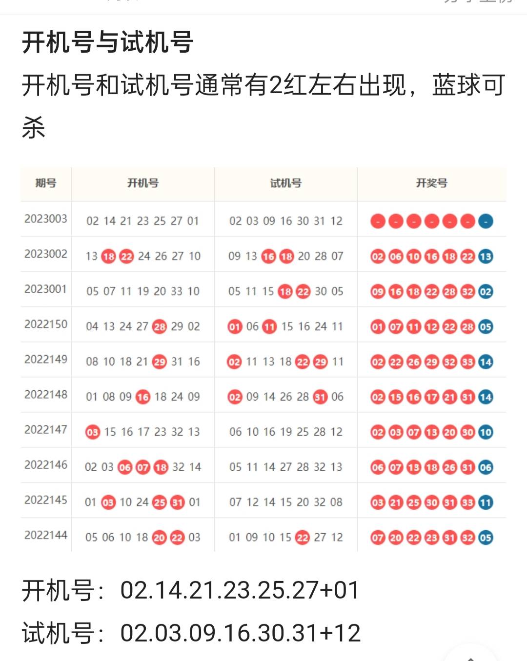 小巷神秘宝藏揭秘，双色球最新开试机号全解析