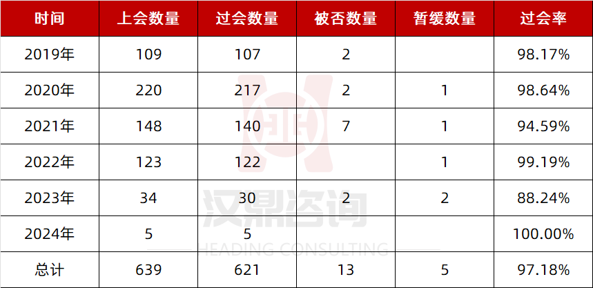 2024香港历史开奖记录,稳固执行战略分析_实验版32.621
