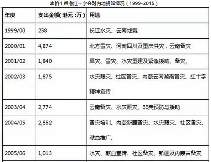 2024香港正版资料免费盾,全面数据分析_授权版31.331