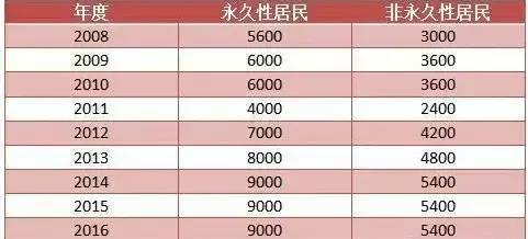 新澳门六开奖结果资料查询,完善实施计划_探索版71.510