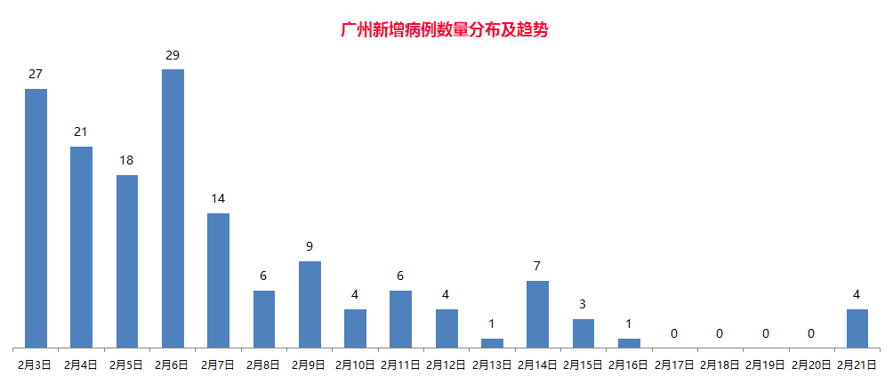 广州市区最新疫情动态及小巷独特小店疫情影响观察