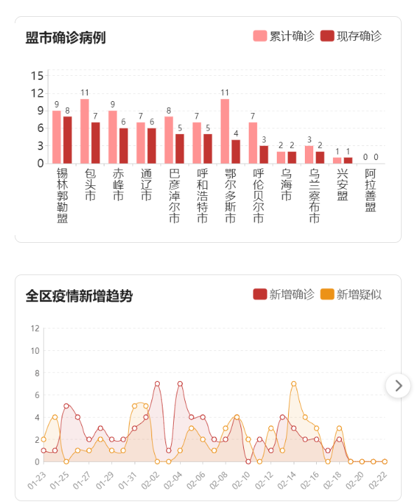 各类运输车辆 第262页