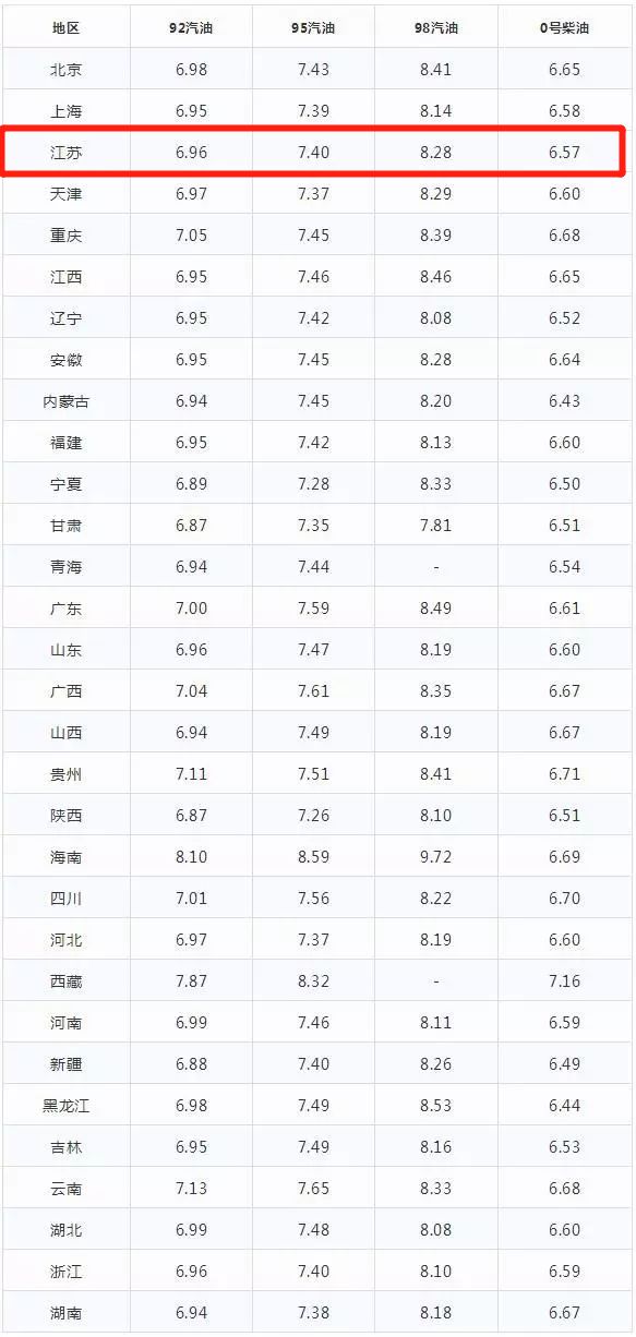 各类运输车辆 第258页