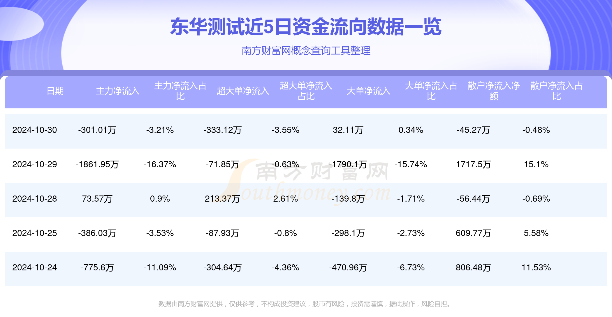 搬家必读 第167页