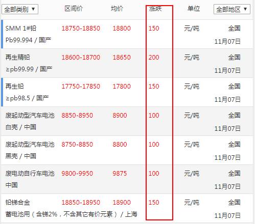 最新铅价,最新铅价背后的温情故事