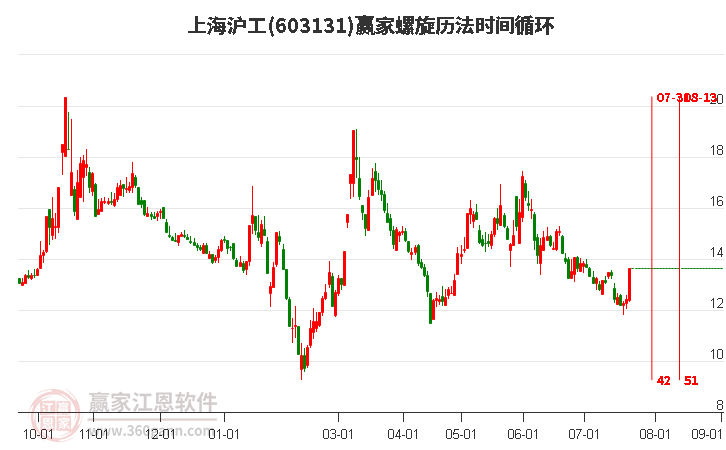 上海沪工股票最新动态揭秘，股市中的温情故事展望